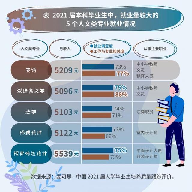 2021届20个热门专业就业揭秘：软件工程月薪最高-第3张图片-90博客网