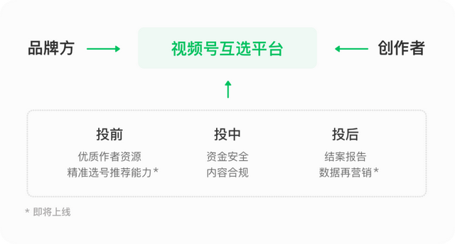 广告洞察：视频号广告新玩法，「帮上热门」内容上线-第4张图片-90博客网