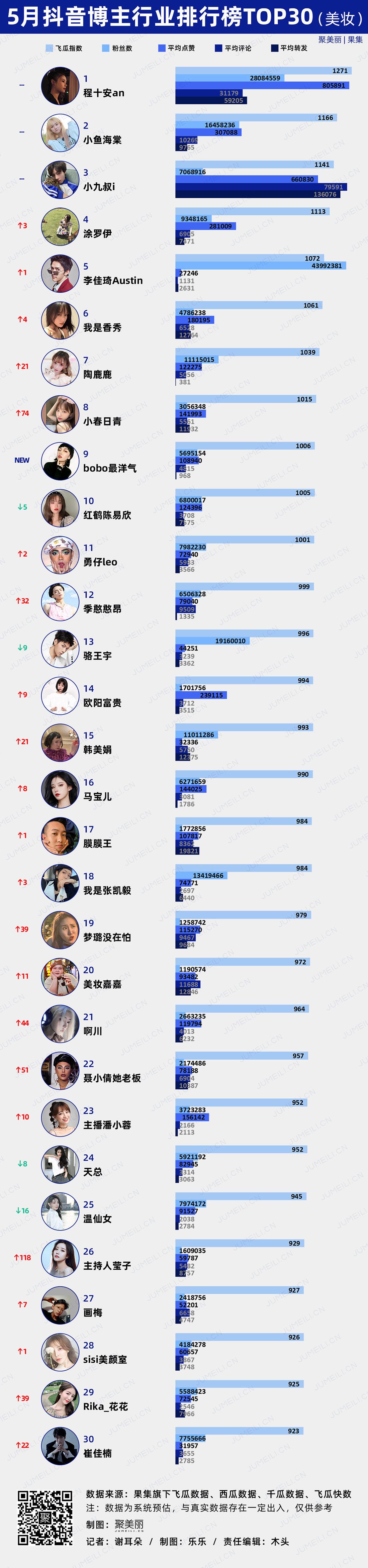数聚:抖音的第二个618,TA们在5月就迎来“开门红” (2022.5) ...-第6张图片-90博客网 数聚:抖音的第二个618,TA们在5月就迎来“开门红” (2022.5) ...-第6张图片-90博客网