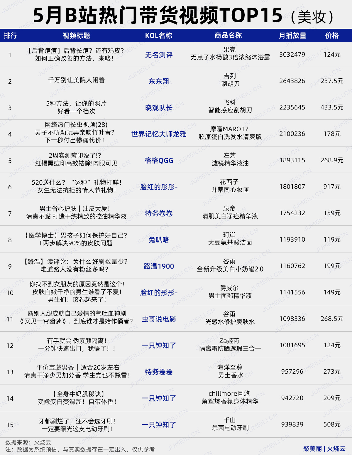 数聚:抖音的第二个618,TA们在5月就迎来“开门红” (2022.5) ...-第9张图片-90博客网 数聚:抖音的第二个618,TA们在5月就迎来“开门红” (2022.5) ...-第9张图片-90博客网