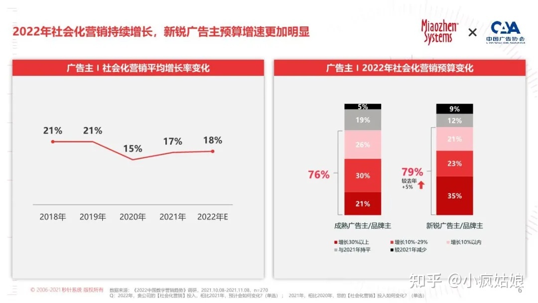 2022年KOL营销白皮书-第6张图片-90博客网 2022年KOL营销白皮书-第6张图片-90博客网