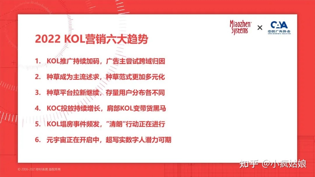 2022年KOL营销白皮书-第2张图片-90博客网 2022年KOL营销白皮书-第2张图片-90博客网