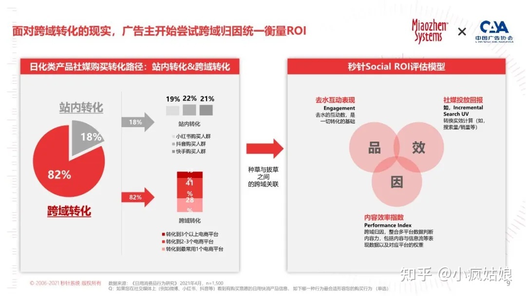 2022年KOL营销白皮书-第9张图片-90博客网 2022年KOL营销白皮书-第9张图片-90博客网