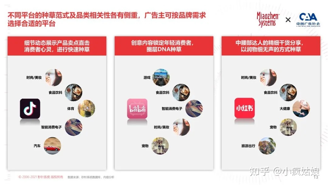 2022年KOL营销白皮书-第12张图片-90博客网 2022年KOL营销白皮书-第12张图片-90博客网