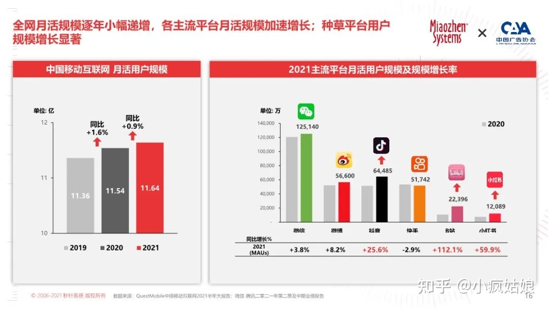 2022年KOL营销白皮书-第15张图片-90博客网 2022年KOL营销白皮书-第15张图片-90博客网