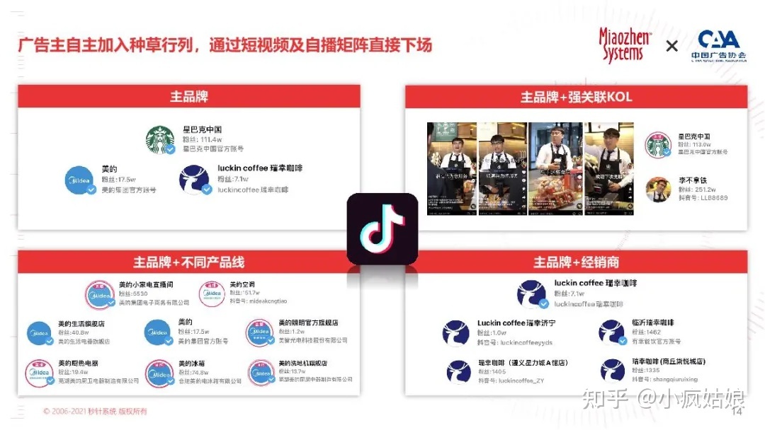 2022年KOL营销白皮书-第13张图片-90博客网 2022年KOL营销白皮书-第13张图片-90博客网