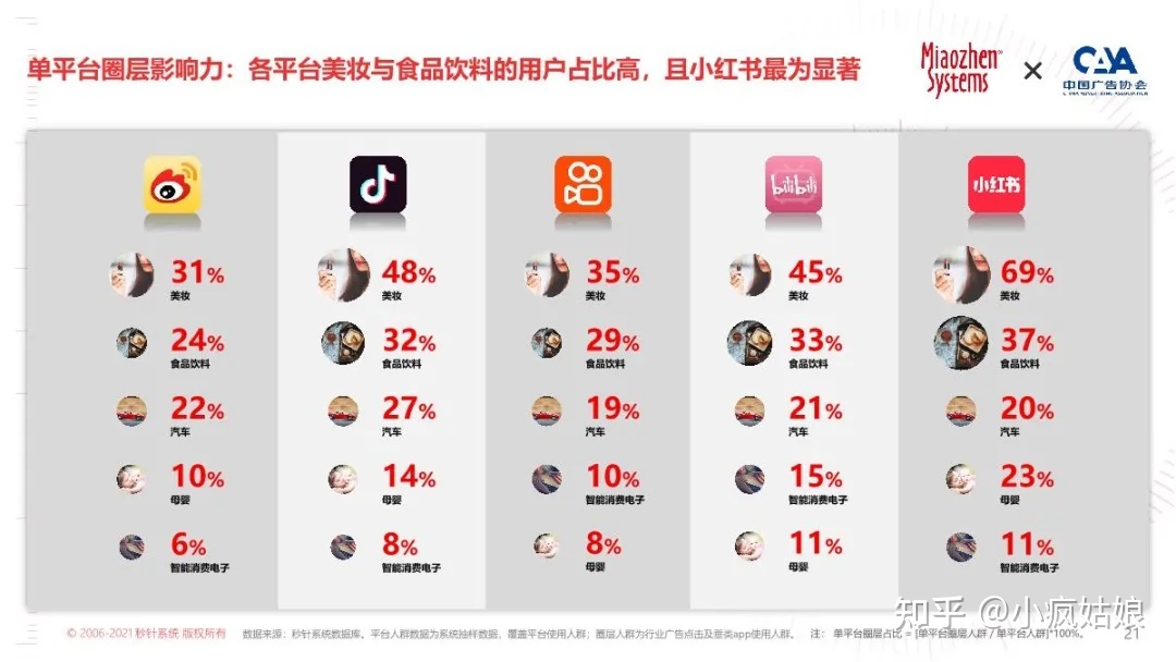 2022年KOL营销白皮书-第17张图片-90博客网 2022年KOL营销白皮书-第17张图片-90博客网