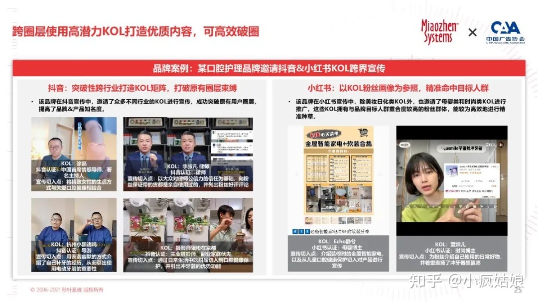 2022年KOL营销白皮书-第20张图片-90博客网 2022年KOL营销白皮书-第20张图片-90博客网