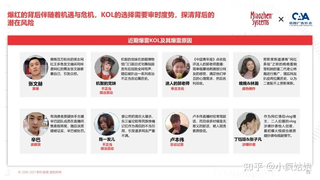 2022年KOL营销白皮书-第30张图片-90博客网 2022年KOL营销白皮书-第30张图片-90博客网