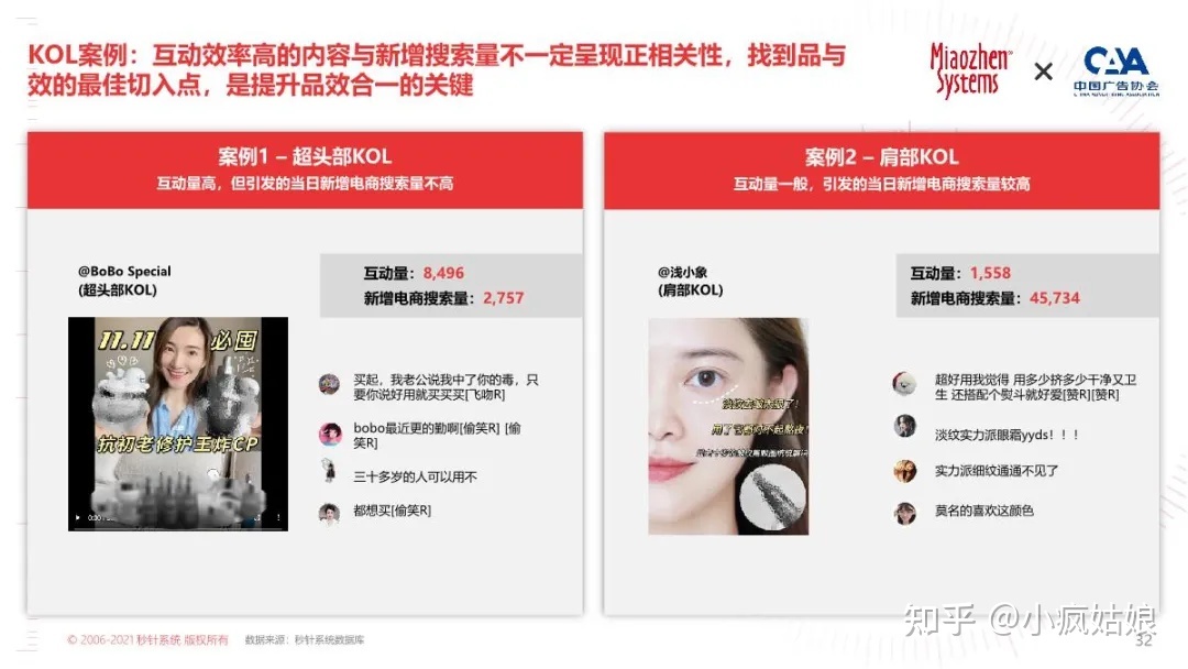 2022年KOL营销白皮书-第27张图片-90博客网 2022年KOL营销白皮书-第27张图片-90博客网
