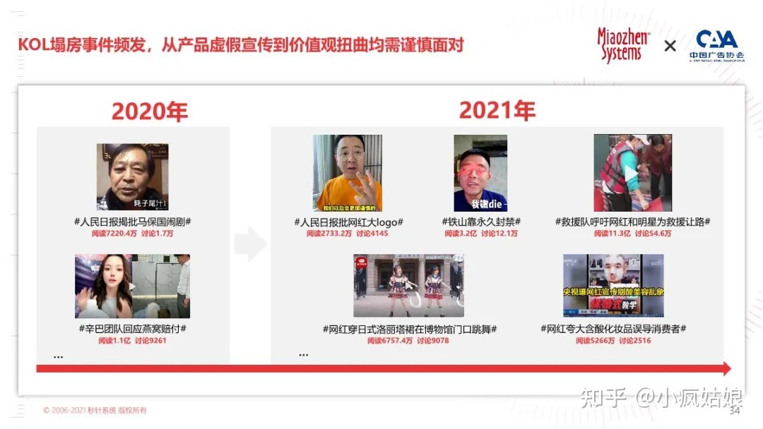 2022年KOL营销白皮书-第29张图片-90博客网 2022年KOL营销白皮书-第29张图片-90博客网
