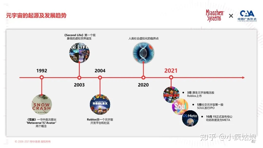 2022年KOL营销白皮书-第35张图片-90博客网 2022年KOL营销白皮书-第35张图片-90博客网
