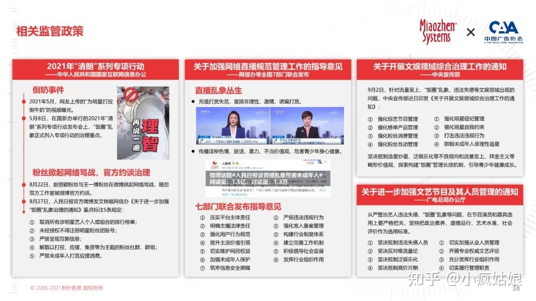 2022年KOL营销白皮书-第33张图片-90博客网 2022年KOL营销白皮书-第33张图片-90博客网