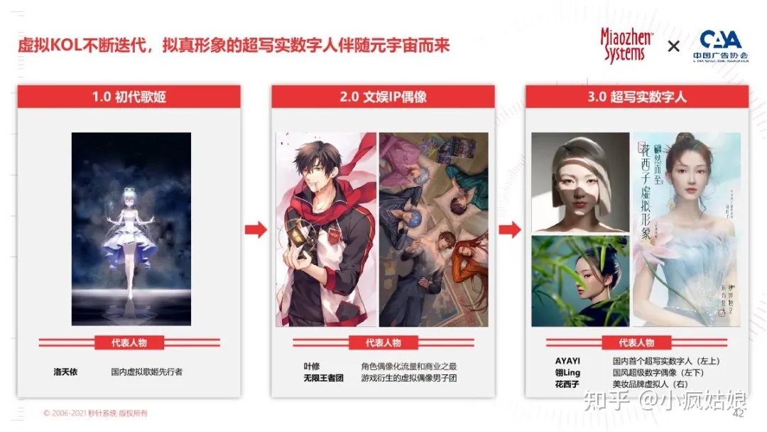 2022年KOL营销白皮书-第36张图片-90博客网 2022年KOL营销白皮书-第36张图片-90博客网