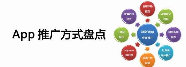 App推广方案：免费渠道及付费渠道-第1张图片-90博客网