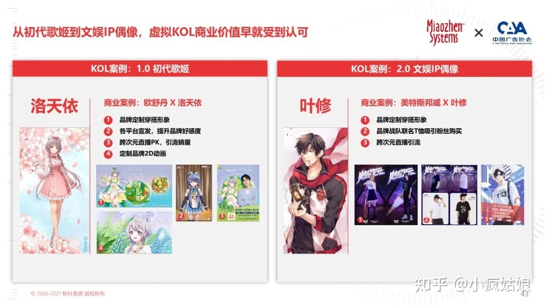 2022年KOL营销白皮书-第37张图片-90博客网 2022年KOL营销白皮书-第37张图片-90博客网