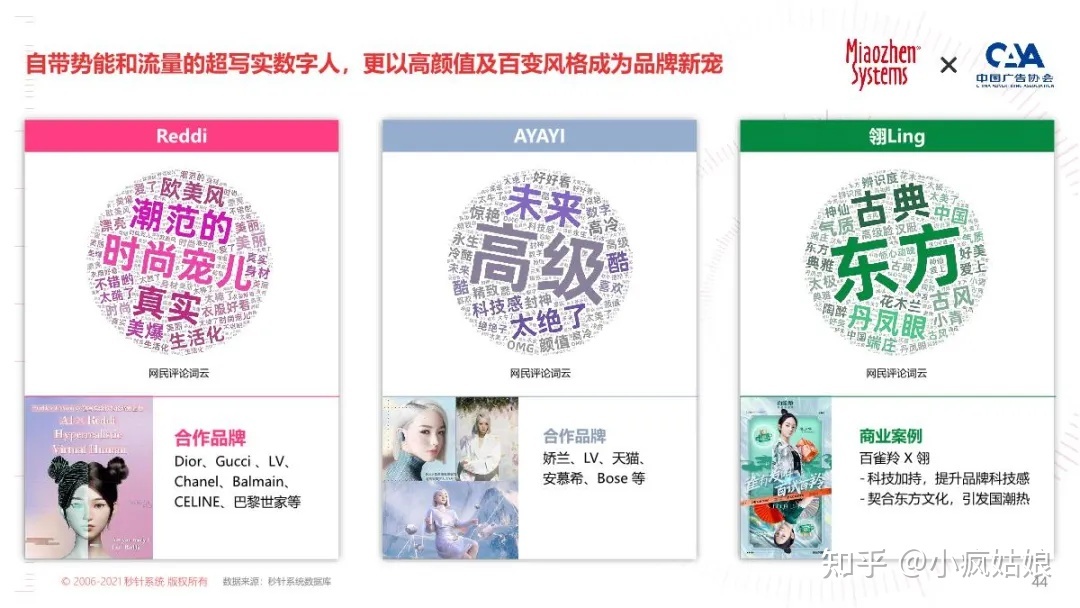 2022年KOL营销白皮书-第38张图片-90博客网 2022年KOL营销白皮书-第38张图片-90博客网