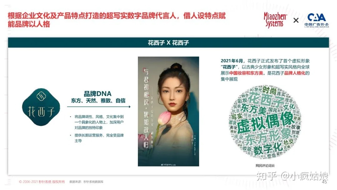 2022年KOL营销白皮书-第39张图片-90博客网 2022年KOL营销白皮书-第39张图片-90博客网