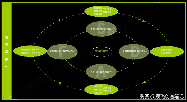 知识地图分享：2022年小程序营销知识地图-第4张图片-90博客网