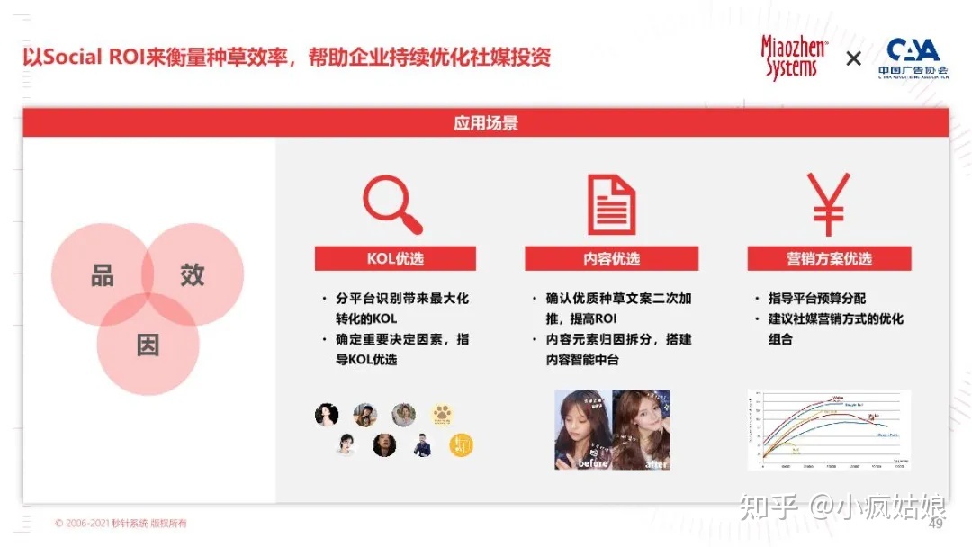 2022年KOL营销白皮书-第43张图片-90博客网 2022年KOL营销白皮书-第43张图片-90博客网