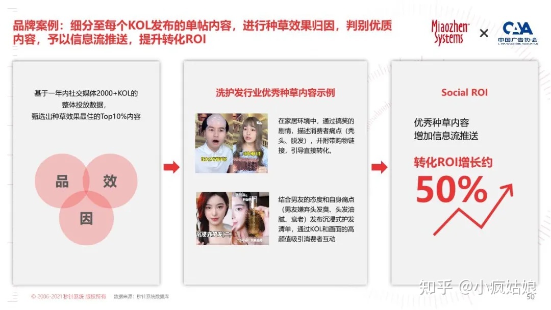 2022年KOL营销白皮书-第44张图片-90博客网 2022年KOL营销白皮书-第44张图片-90博客网