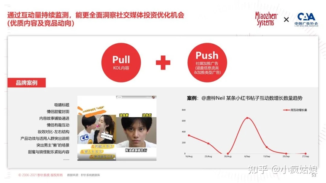 2022年KOL营销白皮书-第47张图片-90博客网 2022年KOL营销白皮书-第47张图片-90博客网