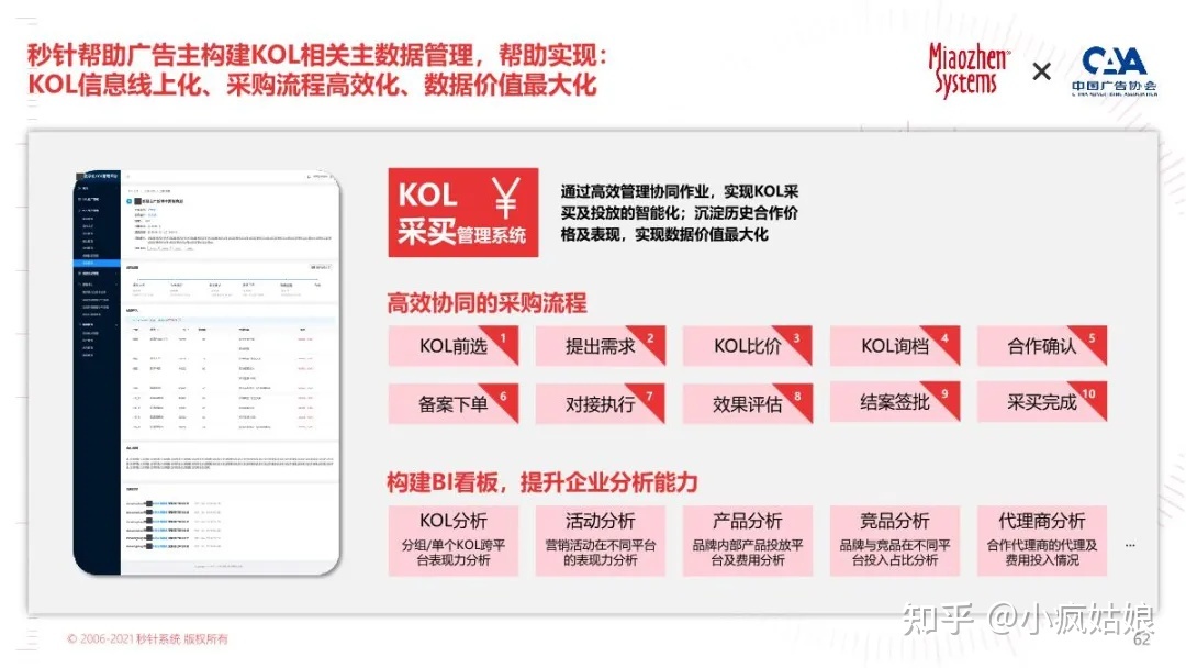2022年KOL营销白皮书-第51张图片-90博客网 2022年KOL营销白皮书-第51张图片-90博客网