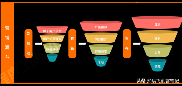 知识地图分享：2022年小程序营销知识地图-第6张图片-90博客网