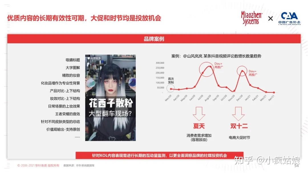 2022年KOL营销白皮书-第48张图片-90博客网 2022年KOL营销白皮书-第48张图片-90博客网