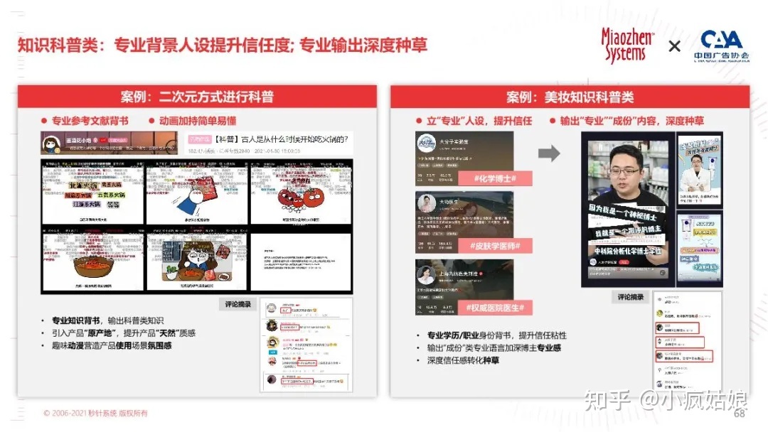 2022年KOL营销白皮书-第57张图片-90博客网 2022年KOL营销白皮书-第57张图片-90博客网