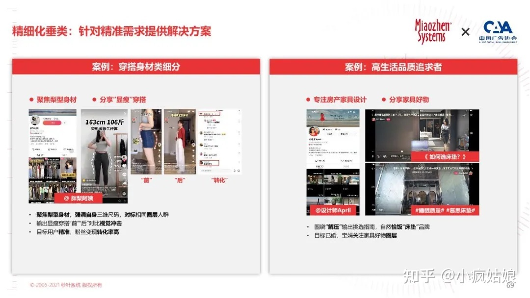 2022年KOL营销白皮书-第58张图片-90博客网 2022年KOL营销白皮书-第58张图片-90博客网