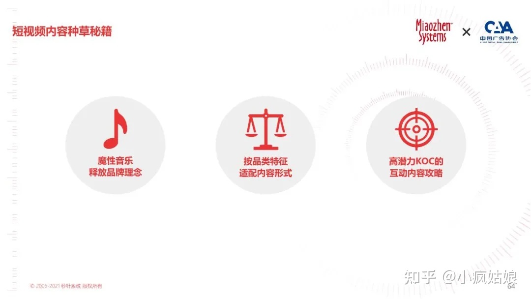 2022年KOL营销白皮书-第53张图片-90博客网 2022年KOL营销白皮书-第53张图片-90博客网