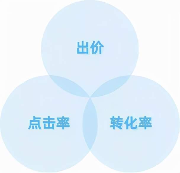 新计划在巨量千川推广怎么投丨二郎查二类电商-第1张图片-90博客网