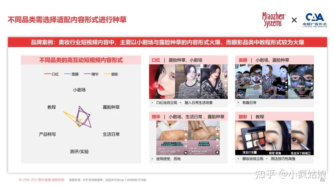 2022年KOL营销白皮书-第55张图片-90博客网 2022年KOL营销白皮书-第55张图片-90博客网