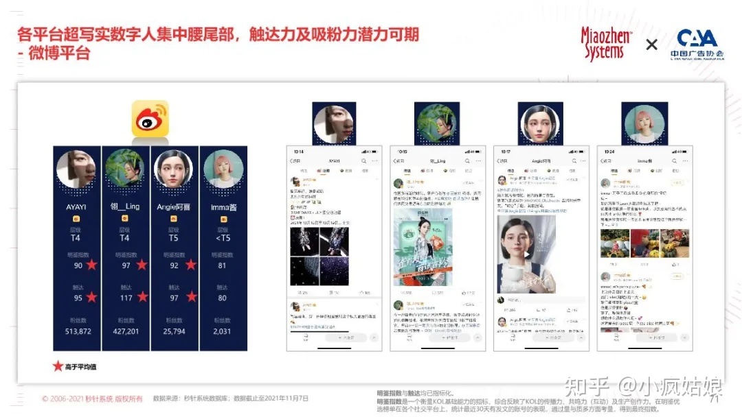 2022年KOL营销白皮书-第60张图片-90博客网 2022年KOL营销白皮书-第60张图片-90博客网