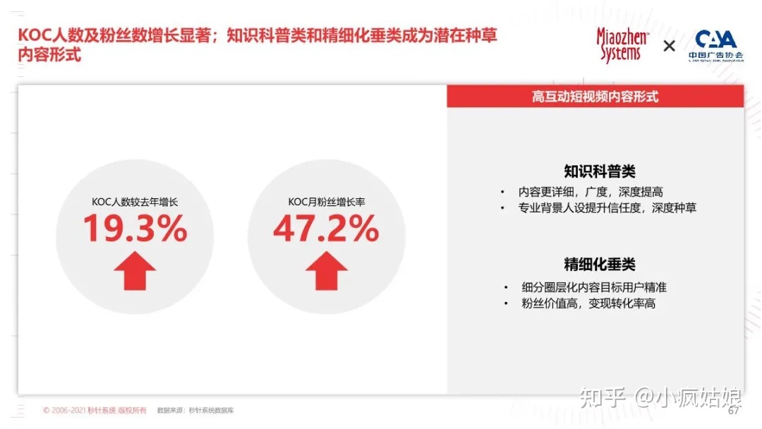2022年KOL营销白皮书-第56张图片-90博客网 2022年KOL营销白皮书-第56张图片-90博客网