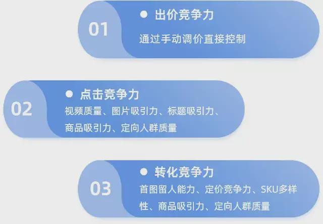 新计划在巨量千川推广怎么投丨二郎查二类电商-第2张图片-90博客网