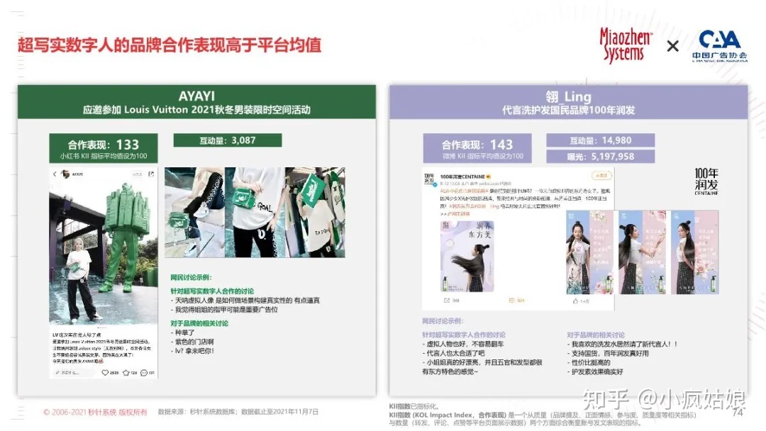 2022年KOL营销白皮书-第63张图片-90博客网 2022年KOL营销白皮书-第63张图片-90博客网
