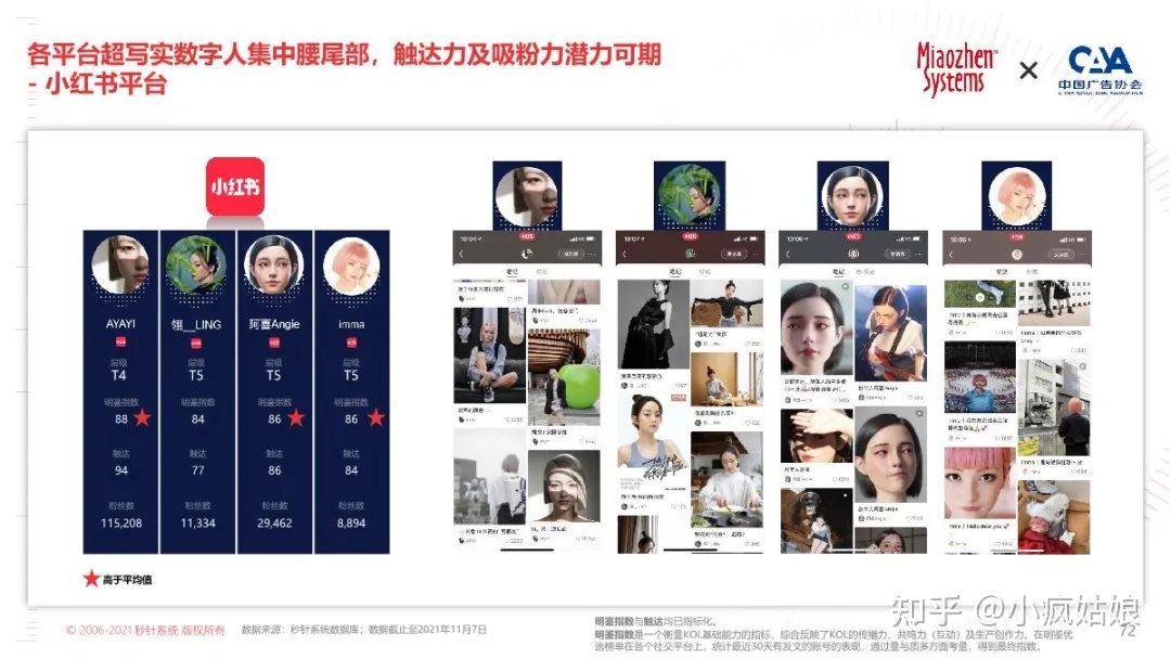 2022年KOL营销白皮书-第61张图片-90博客网 2022年KOL营销白皮书-第61张图片-90博客网
