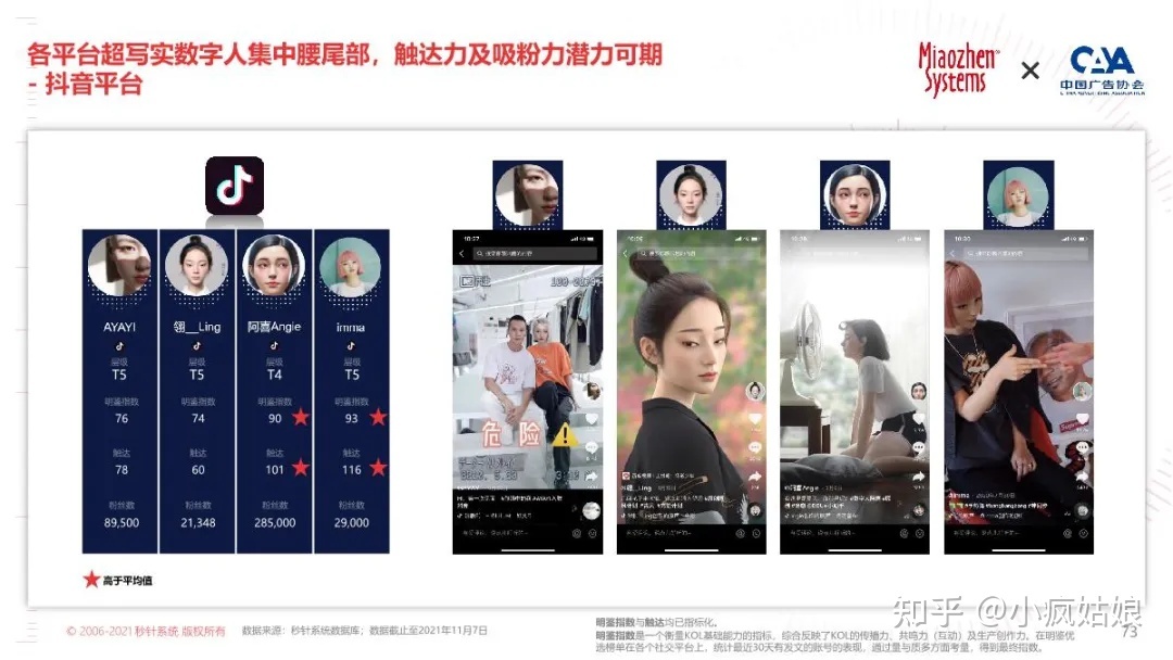 2022年KOL营销白皮书-第62张图片-90博客网 2022年KOL营销白皮书-第62张图片-90博客网