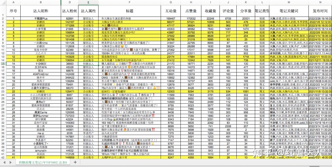 小红书营销从0到1-第3张图片-90博客网 小红书营销从0到1-第3张图片-90博客网