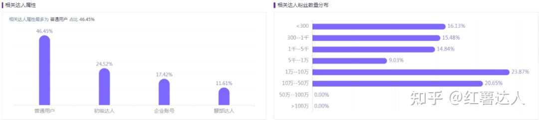 小红书营销从0到1-第12张图片-90博客网 小红书营销从0到1-第12张图片-90博客网