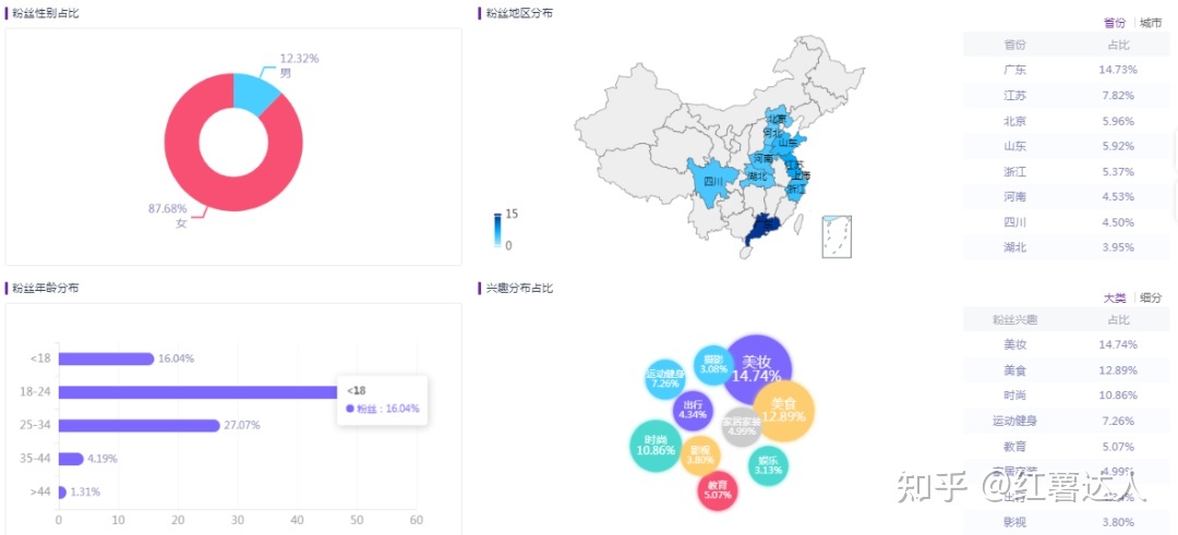 小红书营销从0到1-第11张图片-90博客网 小红书营销从0到1-第11张图片-90博客网