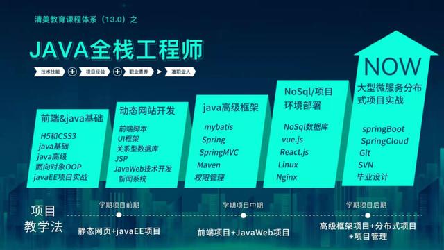 「计算机」软件专业介绍-第2张图片-90博客网
