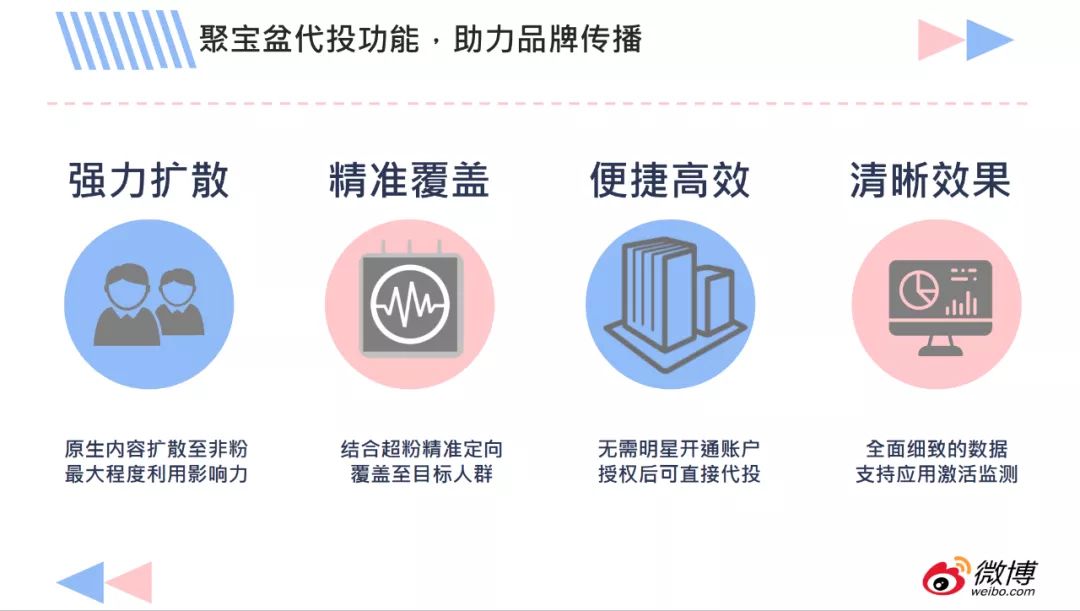 微博、小红书如何助力品牌营销?-第5张图片-90博客网 微博、小红书如何助力品牌营销?-第5张图片-90博客网