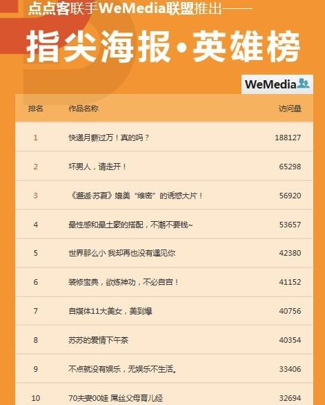 预算不足时，如何高效地推广 APP-第3张图片-90博客网