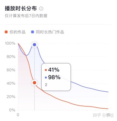 【短视频运营】抖音数据运营干货（建议收藏）-第1张图片-90博客网