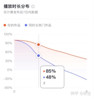 【短视频运营】抖音数据运营干货（建议收藏）-第2张图片-90博客网