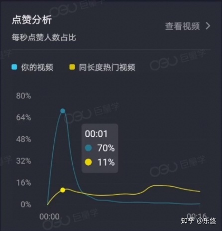 【短视频运营】抖音数据运营干货（建议收藏）-第3张图片-90博客网