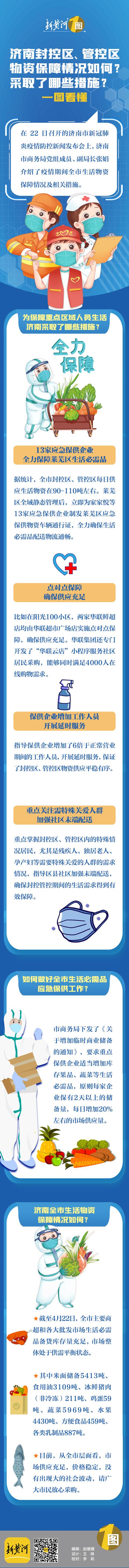 济南封控区、管控区物资保障情况如何？采取了哪些措施？-第1张图片-90博客网
